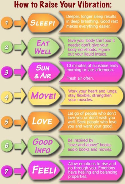 How to Raise your Vibration