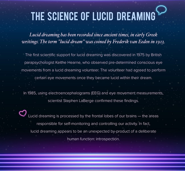 The Science of Lucid Dreaming